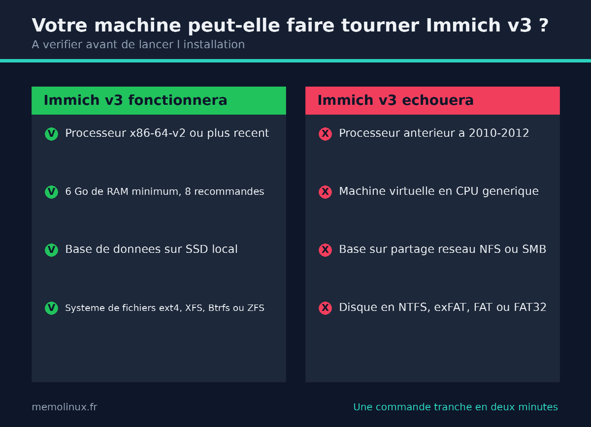 Comparatif des configurations compatibles et incompatibles pour installer Immich v3