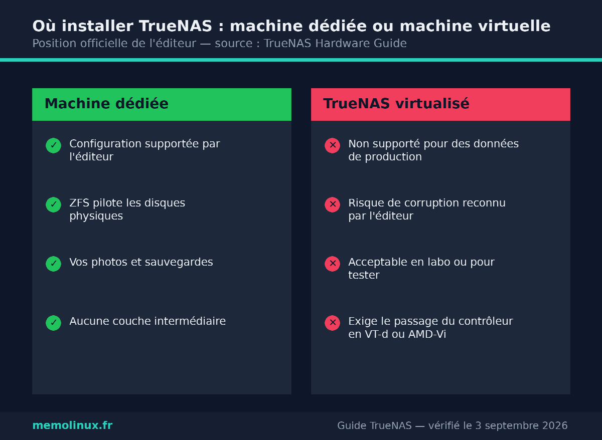 Comparatif TrueNAS entre installation sur machine dédiée et installation virtualisée sous un hyperviseur
