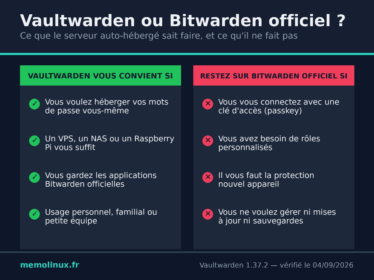 Comparatif Vaultwarden et Bitwarden officiel : les cas où l'auto-hébergement convient et ceux où il faut rester sur le serveur officiel
